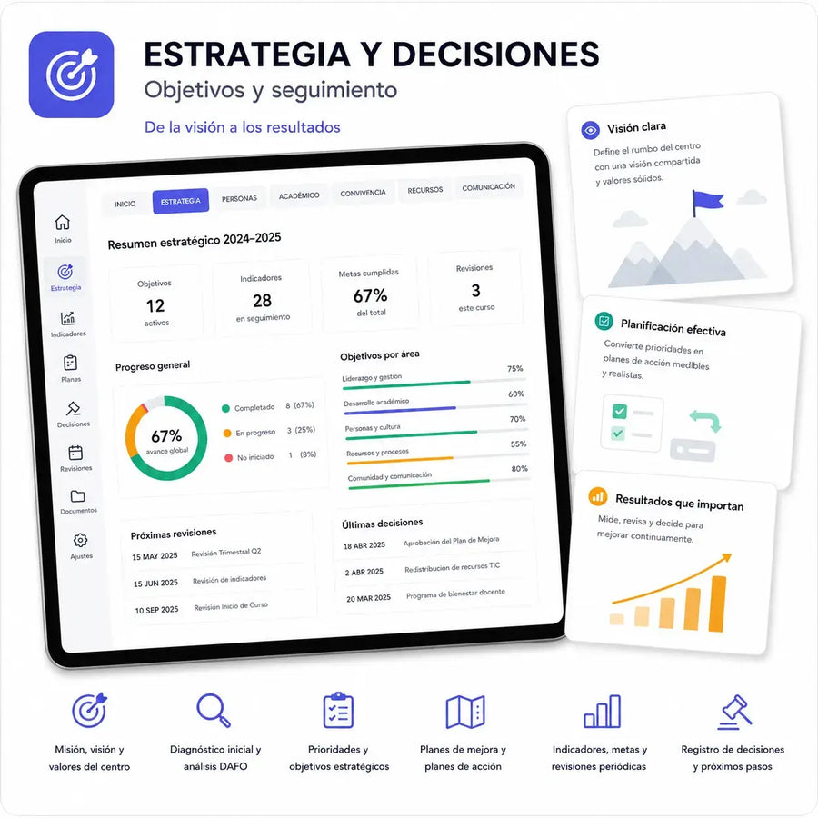 Planificación estratégica de la Agenda de Dirección Escolar